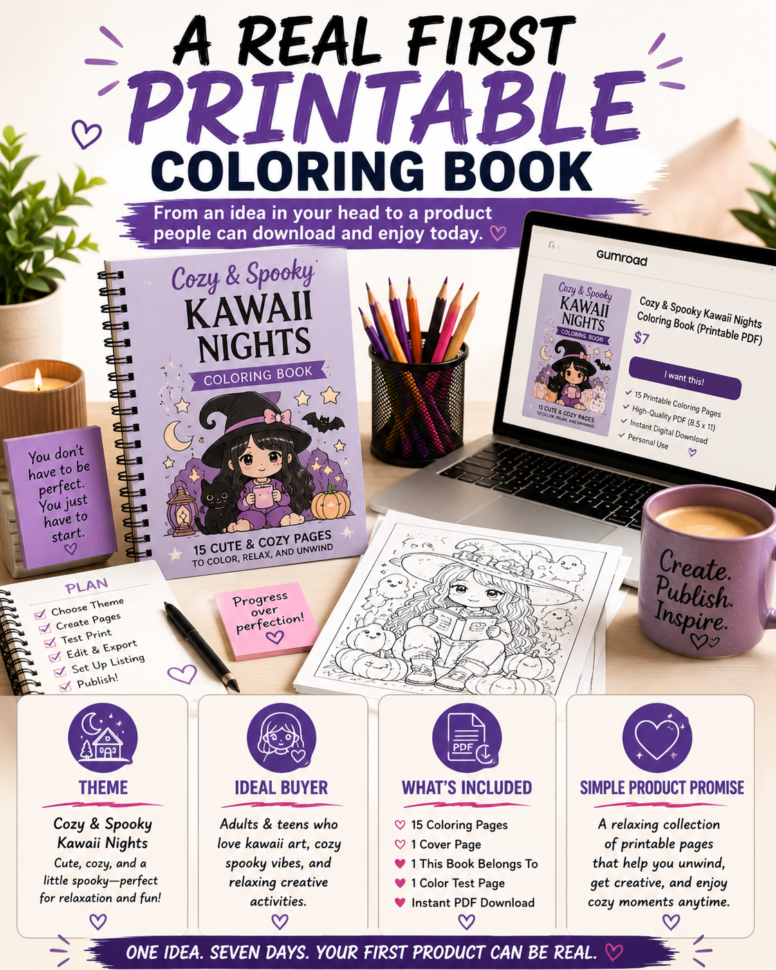 Infographic showing a real example of a first printable adult coloring book with theme, ideal buyer, included files, and product promise.