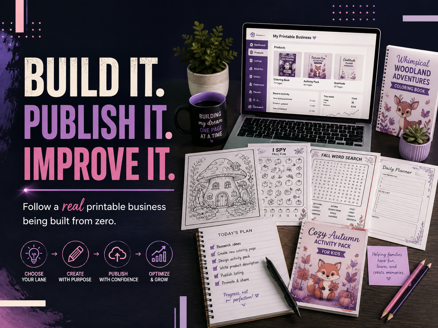 Build it, publish it, improve it graphic showing a printable business workflow with coloring pages, activity sheets, planners, and digital products