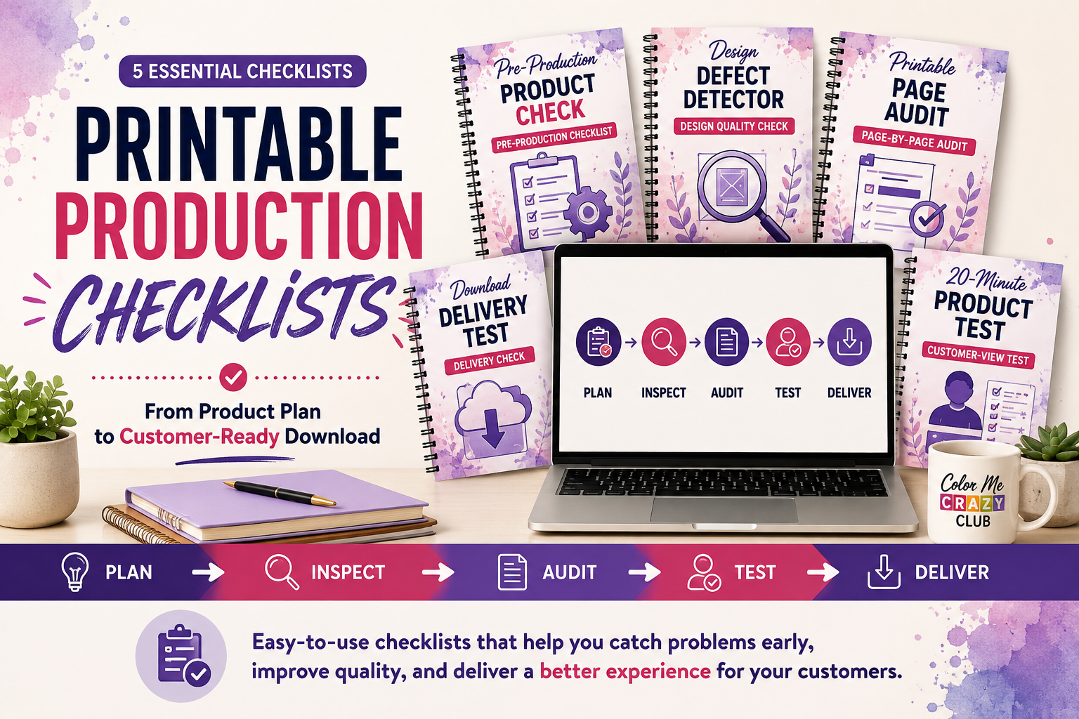 Printable Production Checklists for planning, inspecting, auditing, testing, and delivering customer-ready printable products